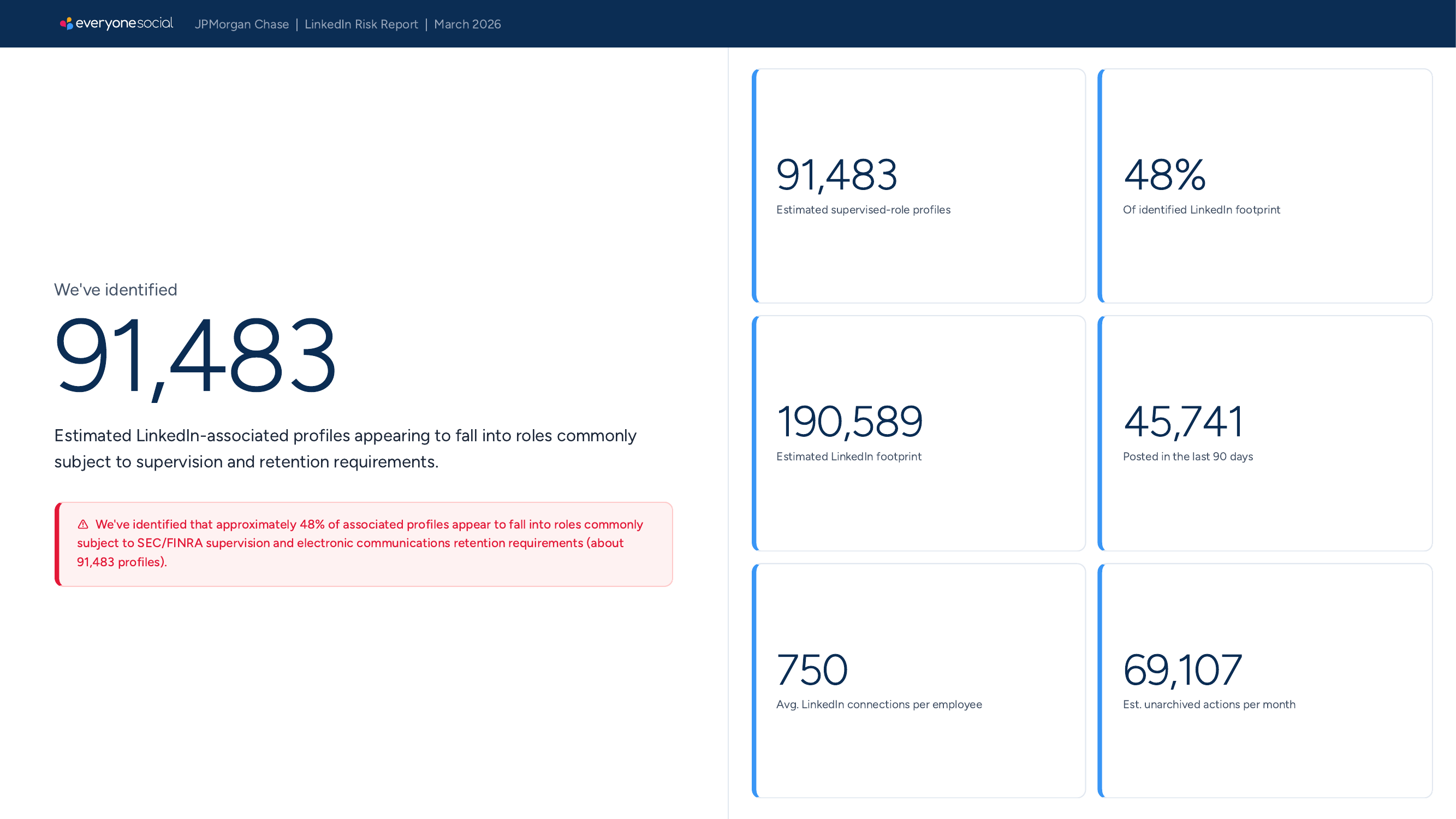 Risk report stats dashboard